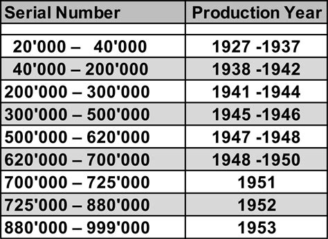 rolex watch year-month|rolex production date chart.